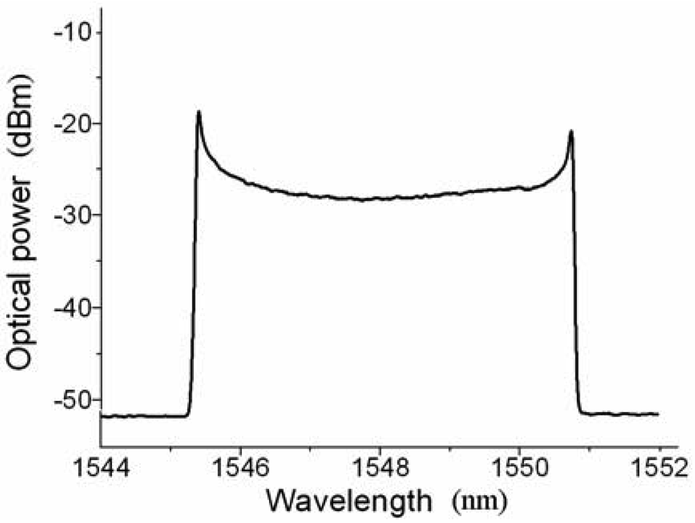 Sensors 12 05395f4 1024