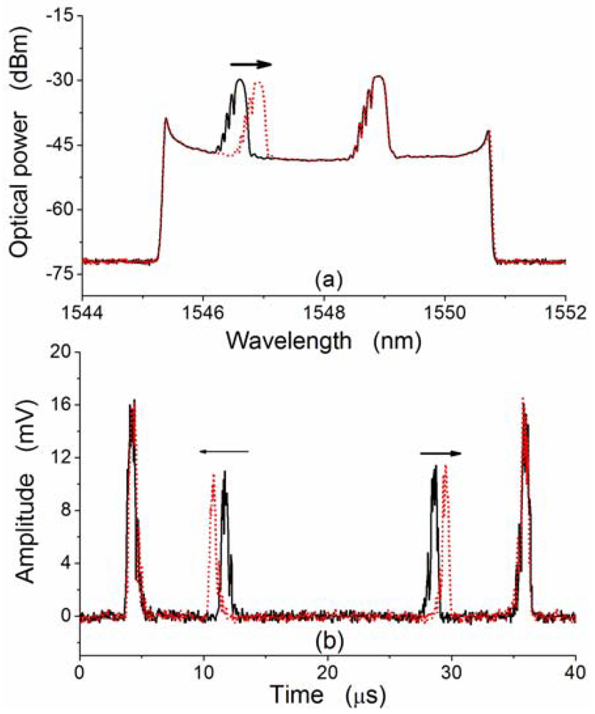 Sensors 12 05395f5 1024