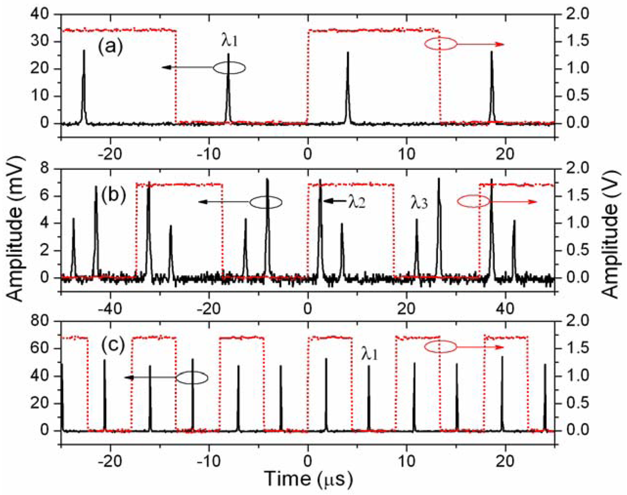 Sensors 12 05395f8 1024