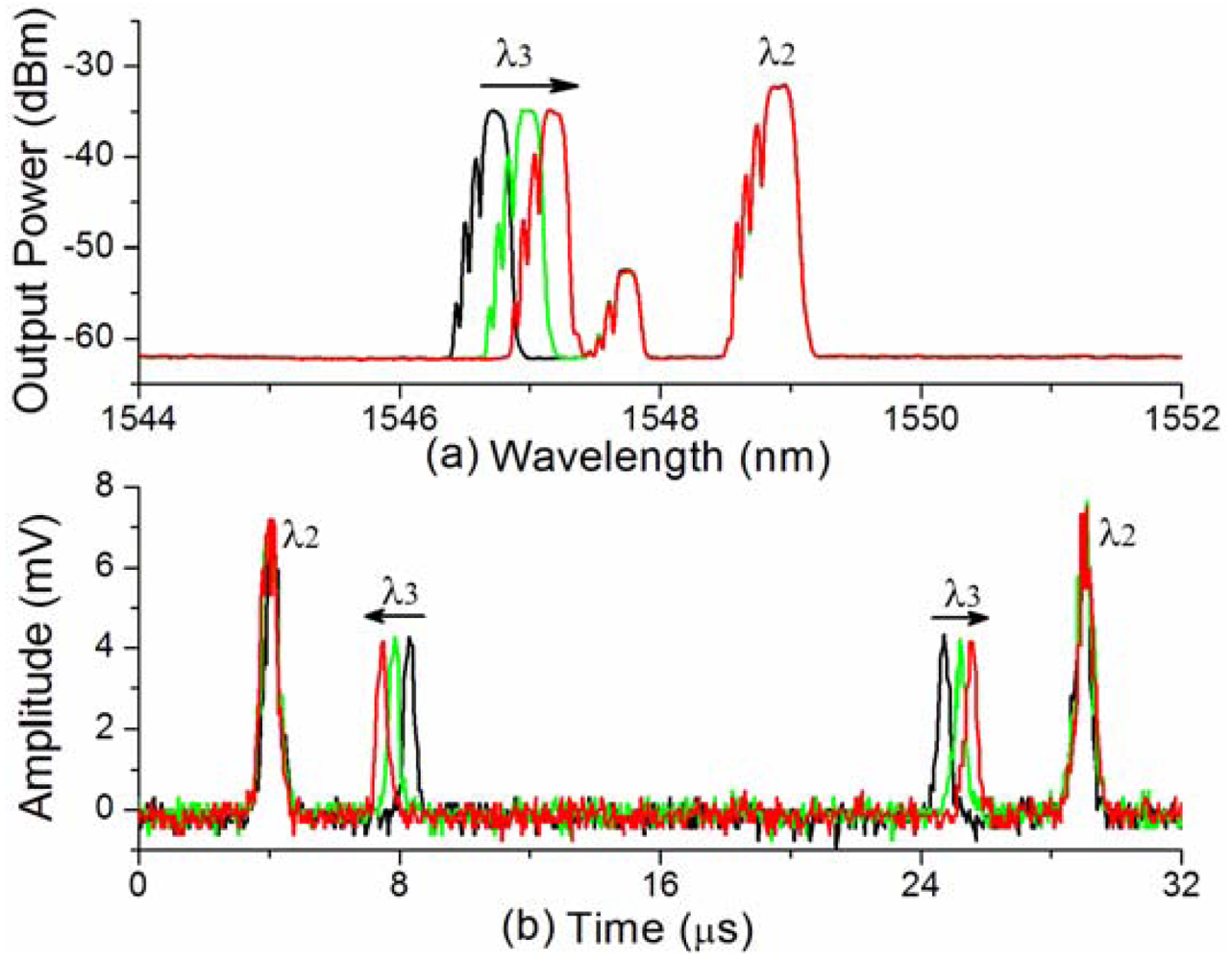 Sensors 12 05395f9 1024