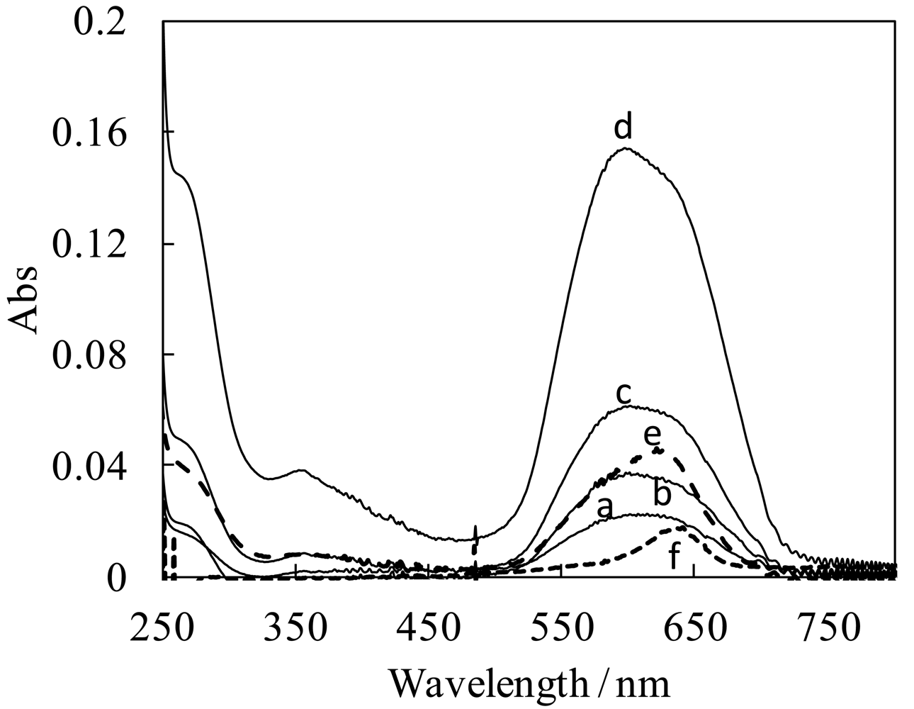 Sensors 12 05420f1 1024
