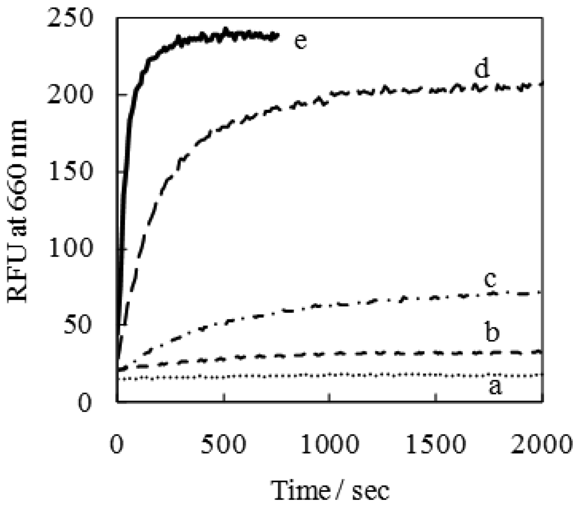 Sensors 12 05420f5 1024