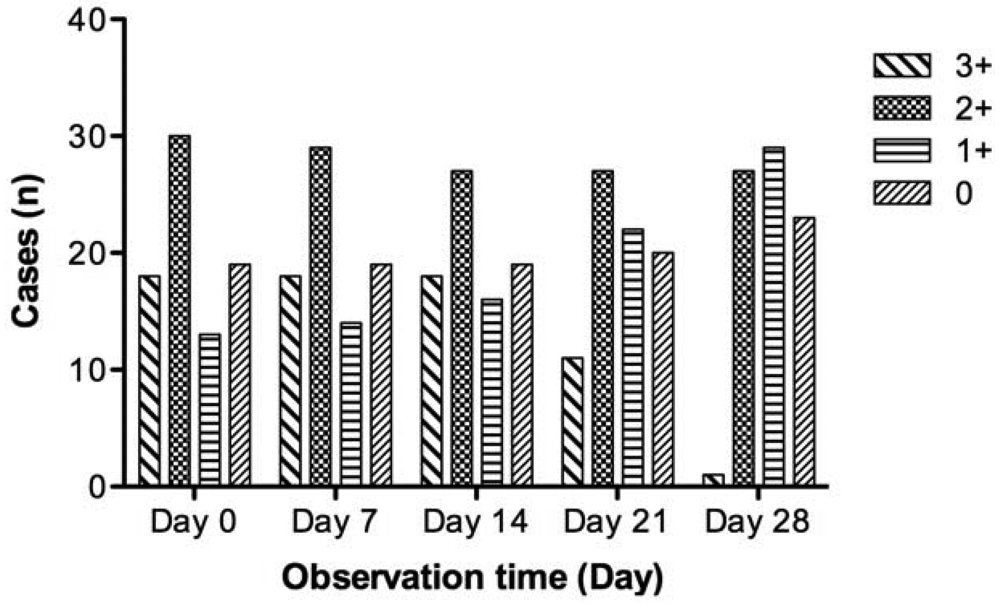 Sensors 12 05461f3 1024