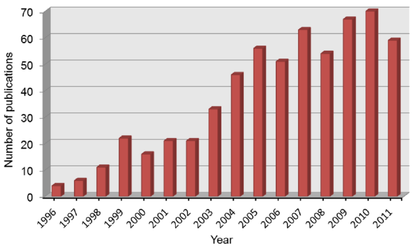 Sensors 12 05517f1 1024