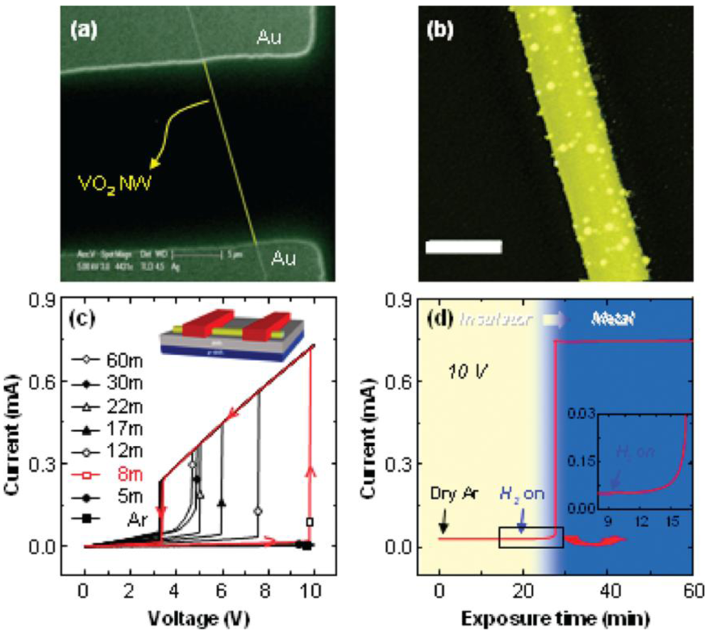 Sensors 12 05517f11 1024