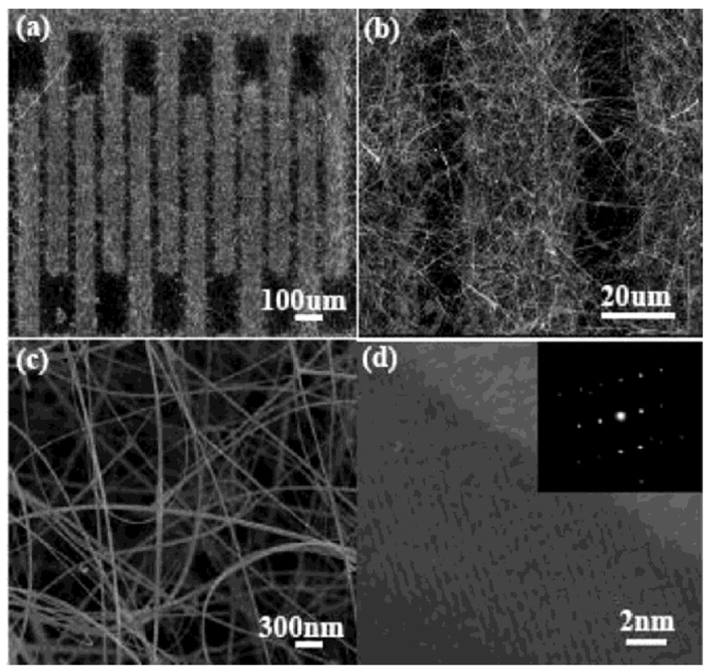 Sensors 12 05517f12 1024
