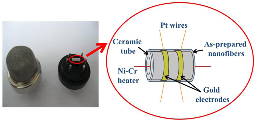 Sensors 12 05517f13 1024