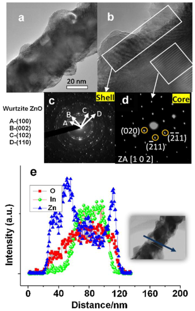 Sensors 12 05517f14 1024