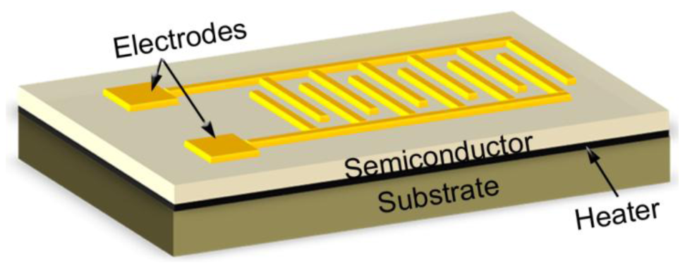 Sensors 12 05517f2 1024