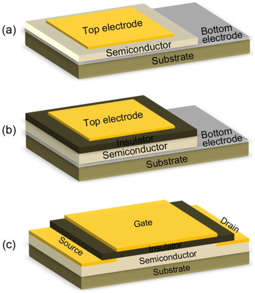 Sensors 12 05517f4 1024