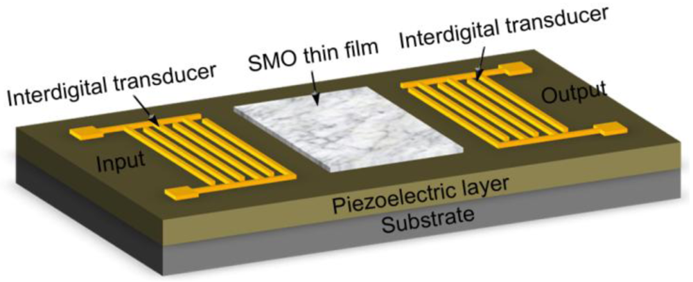 Sensors 12 05517f5 1024