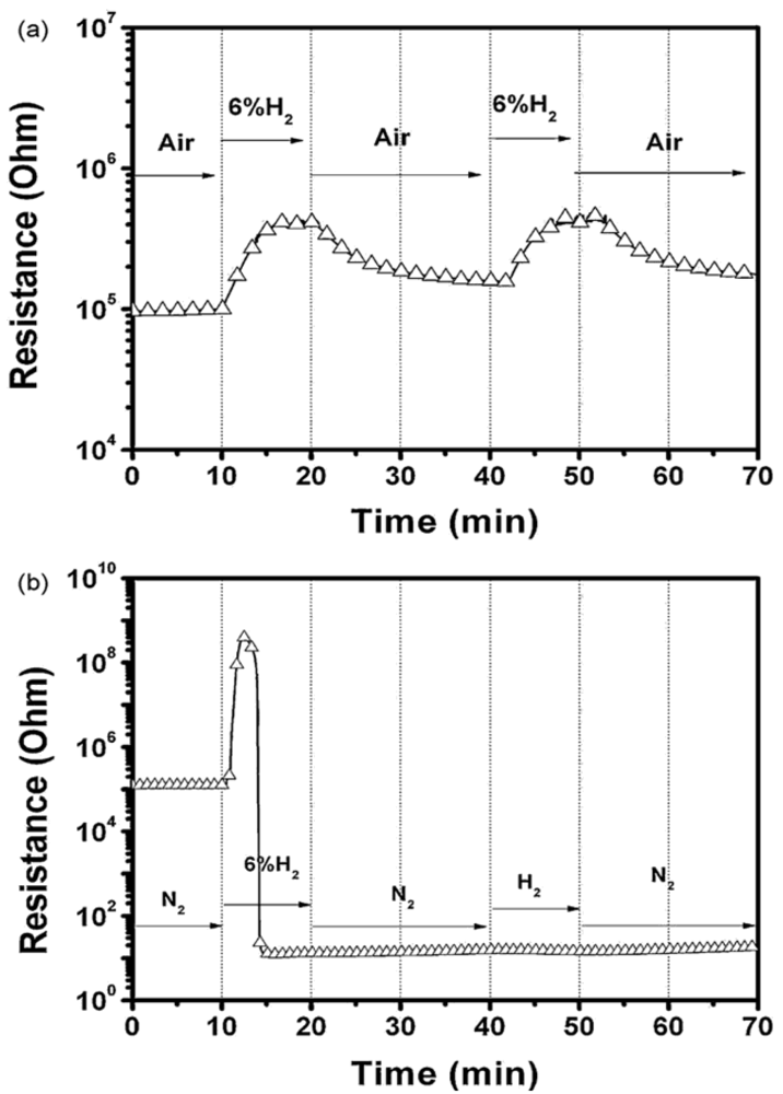 Sensors 12 05517f8 1024