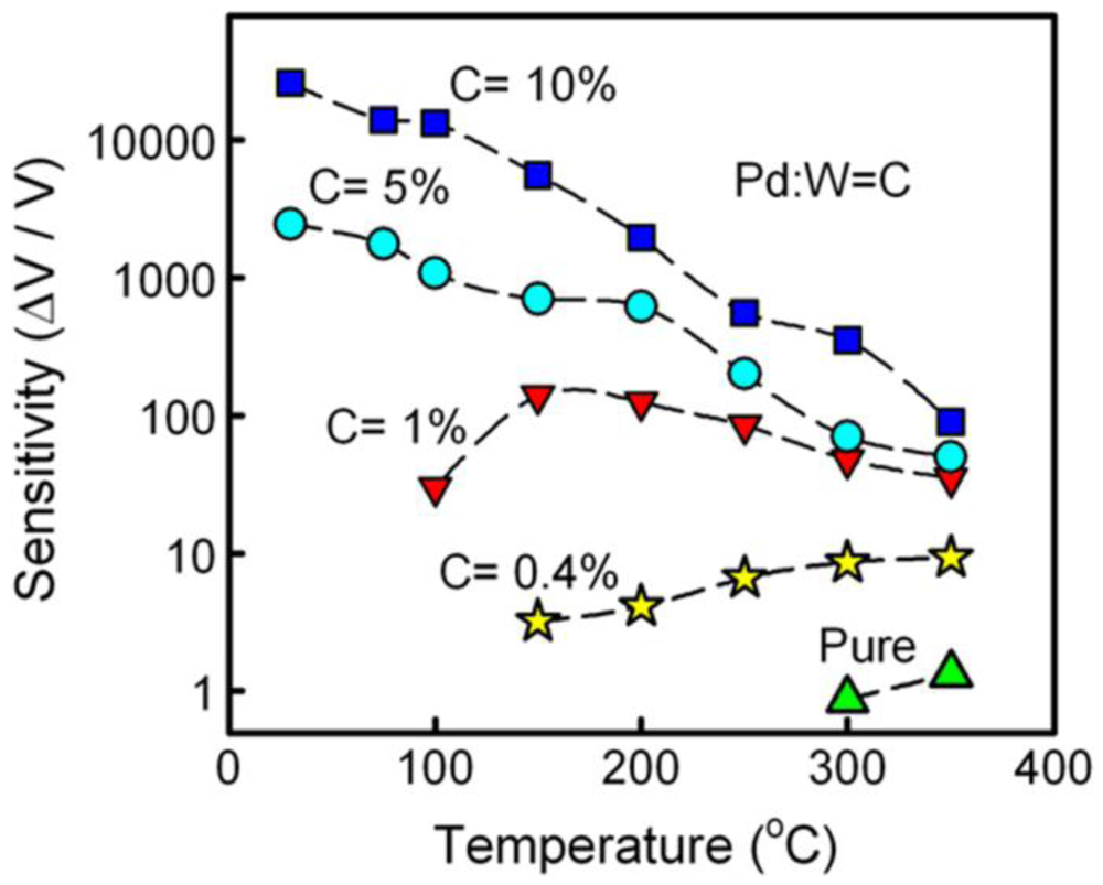 Sensors 12 05517f9 1024