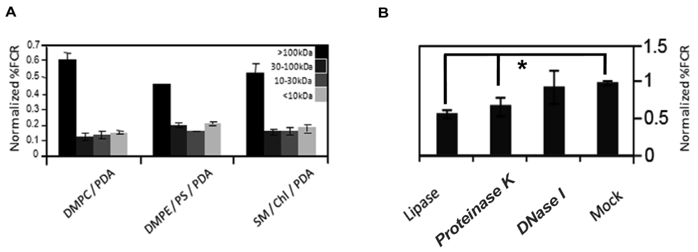 Sensors 12 05572f3 1024