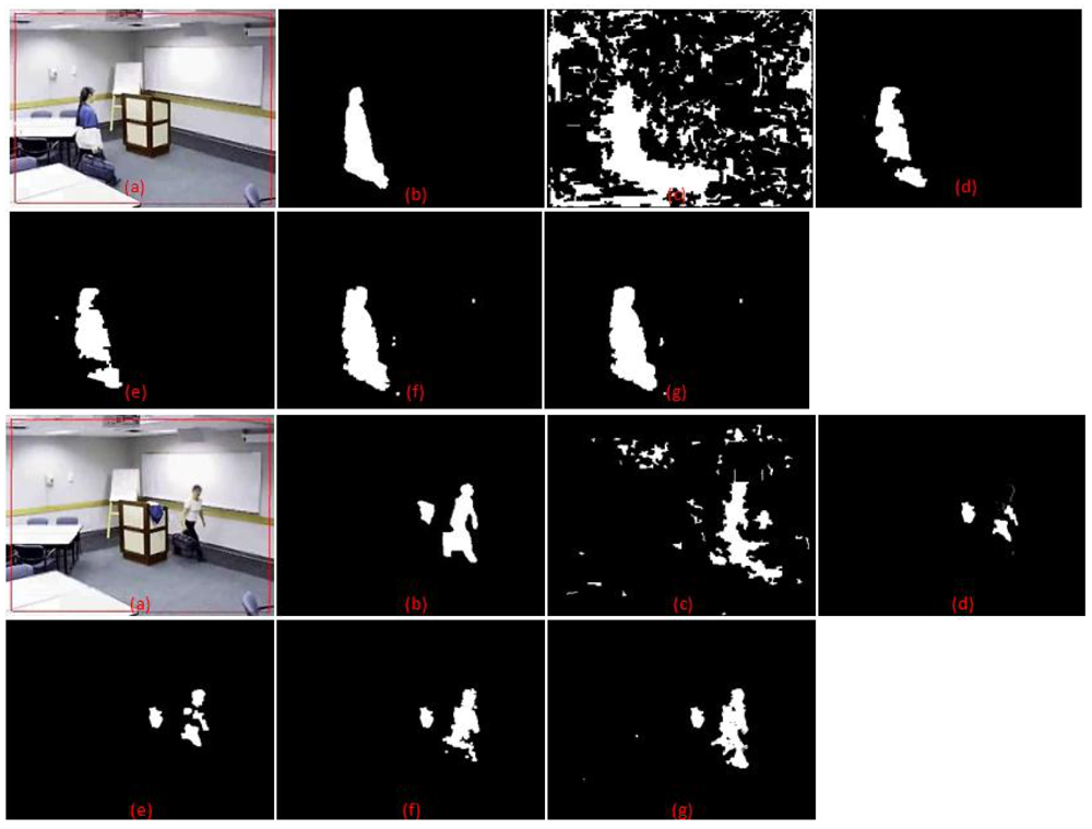 Sensors 12 05623f9 1024