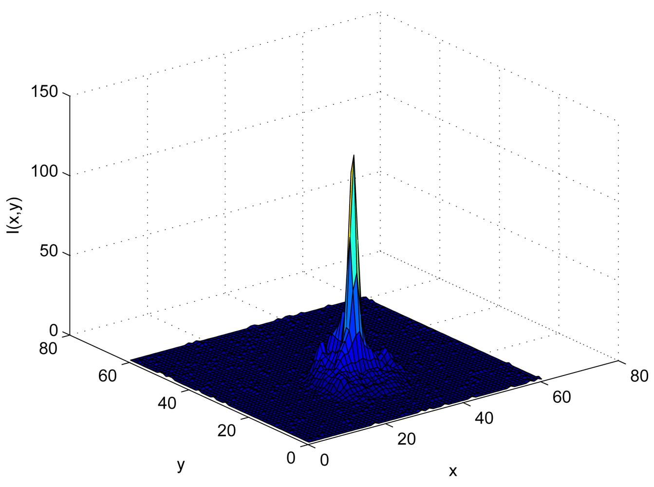 Sensors 12 05687f1 1024