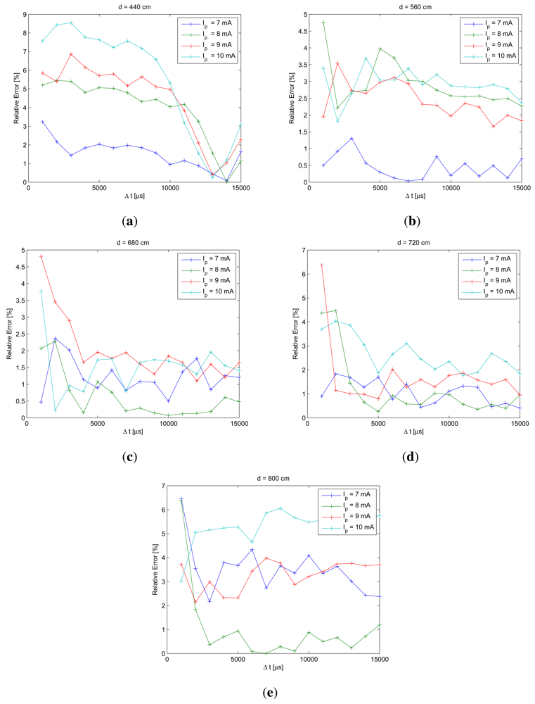 Sensors 12 05687f10 1024