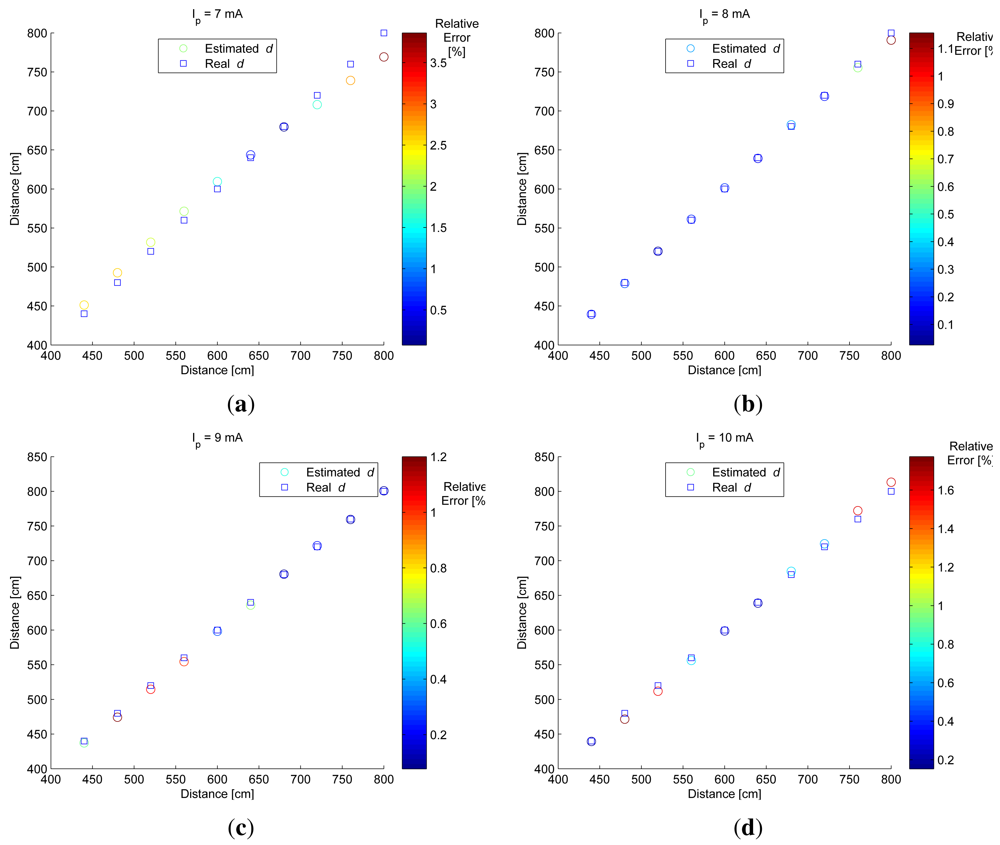 Sensors 12 05687f12 1024