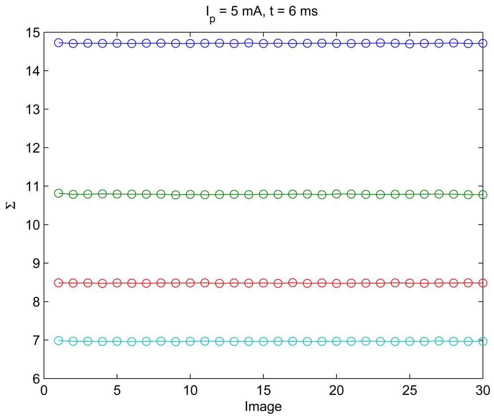 Sensors 12 05687f3 1024