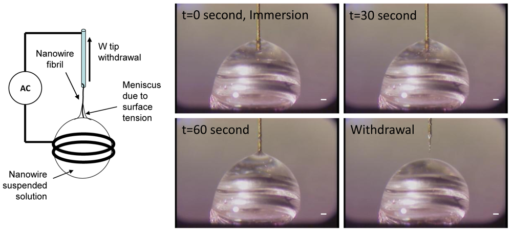 Sensors 12 05725f8 1024
