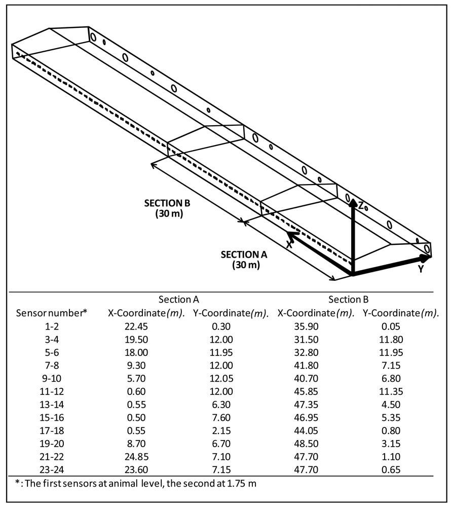 Sensors 12 05752f7 1024