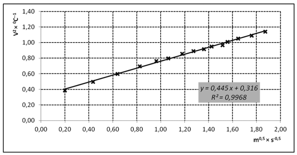 Sensors 12 05752f8 1024