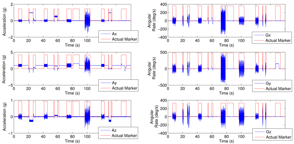 Sensors 12 05791f2 1024