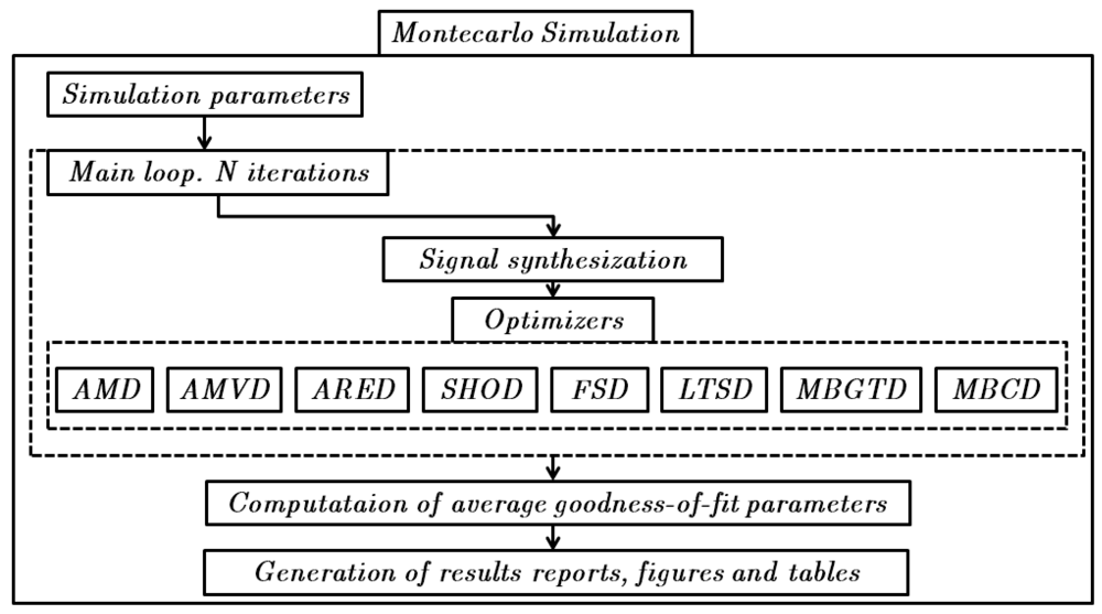 Sensors 12 05791f3 1024