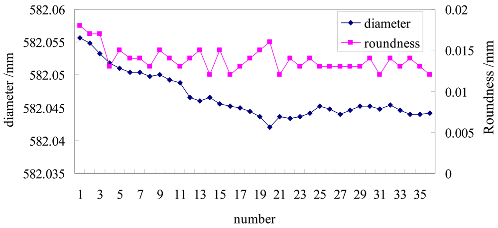 Sensors 12 05824f5 1024