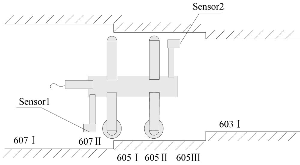 Sensors 12 05824f8 1024
