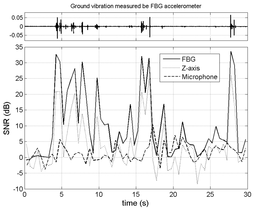 Sensors 12 05835f7 1024