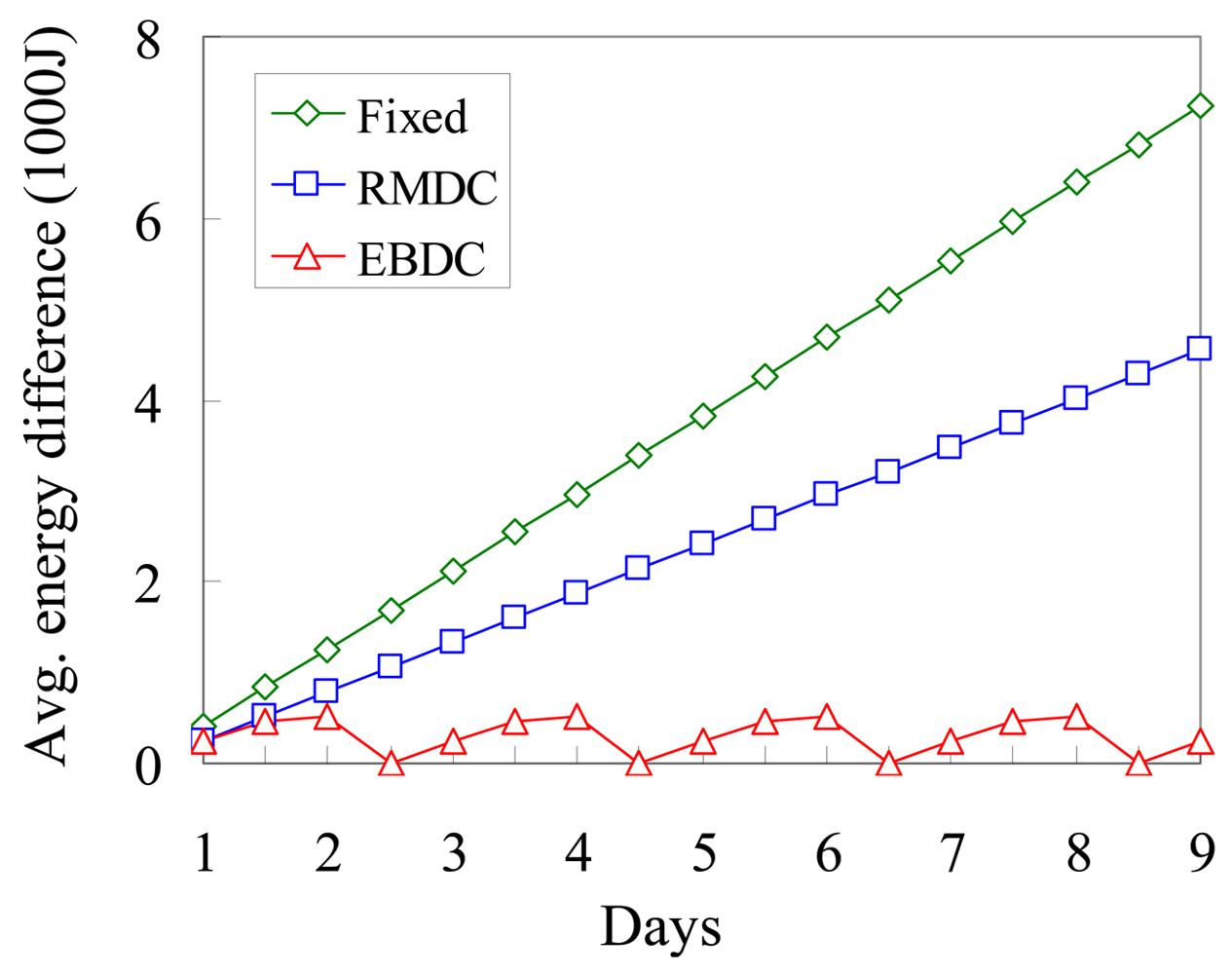 Sensors 12 05850f10 1024