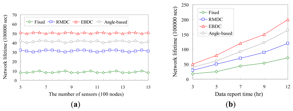 Sensors 12 05850f6 1024