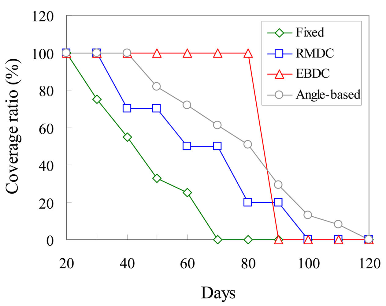 Sensors 12 05850f7 1024