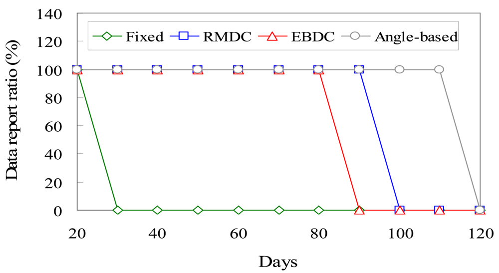Sensors 12 05850f8 1024