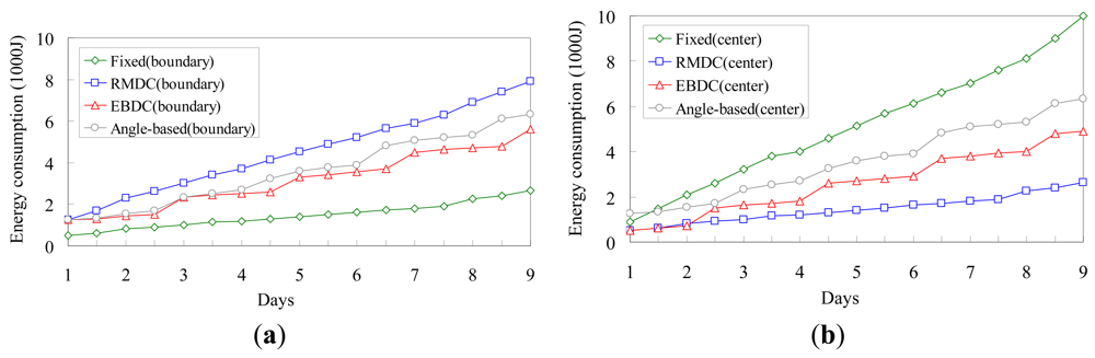 Sensors 12 05850f9 1024