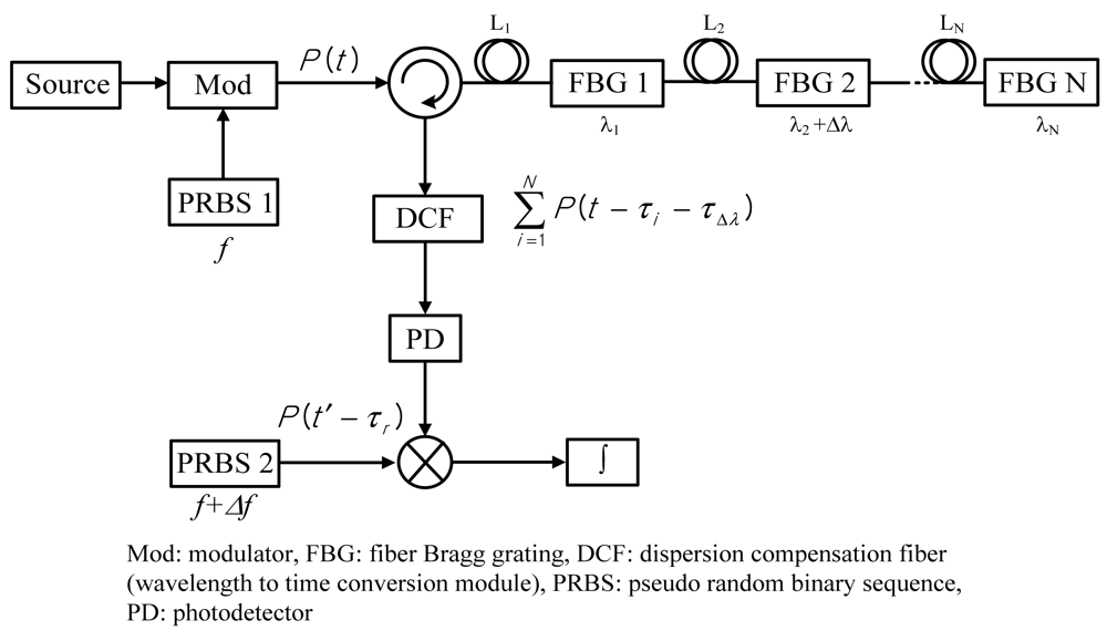 Sensors 12 05888f1 1024
