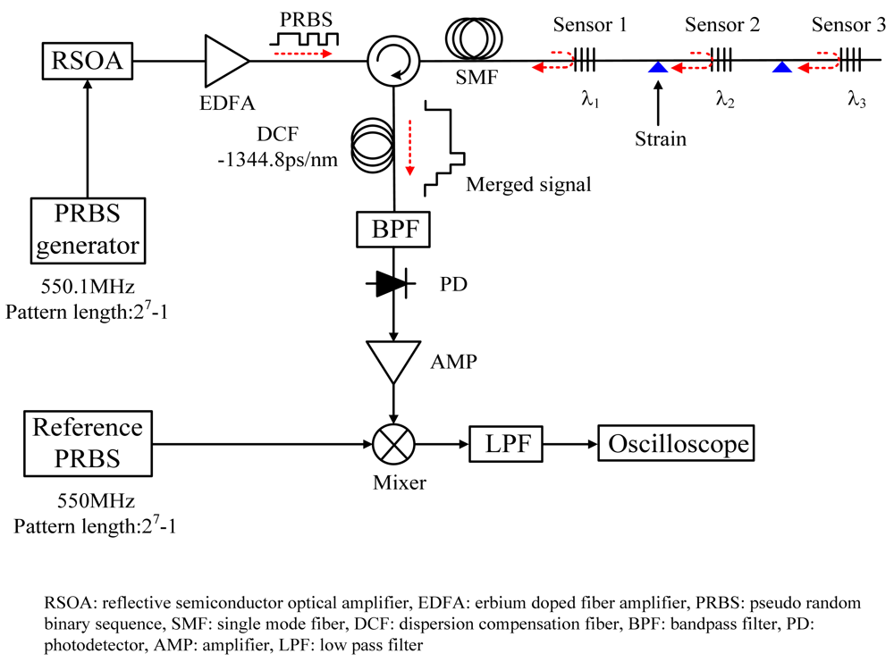 Sensors 12 05888f2 1024