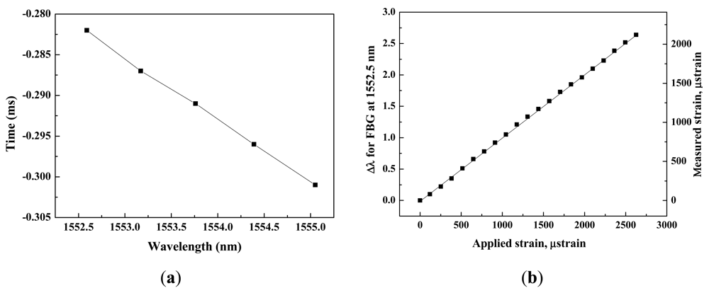 Sensors 12 05888f5 1024