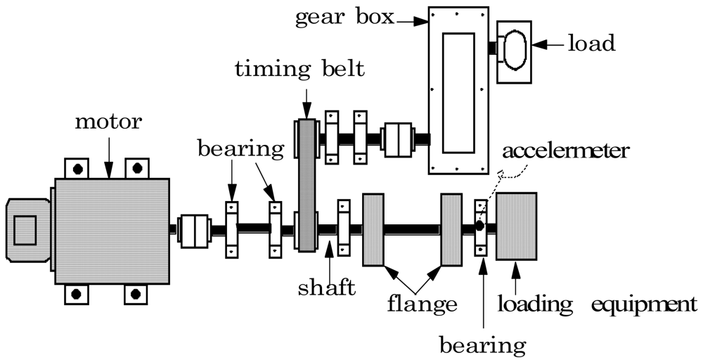 Sensors 12 05919f2 1024