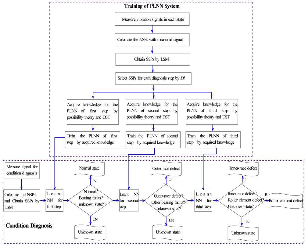 Sensors 12 05919f6 1024