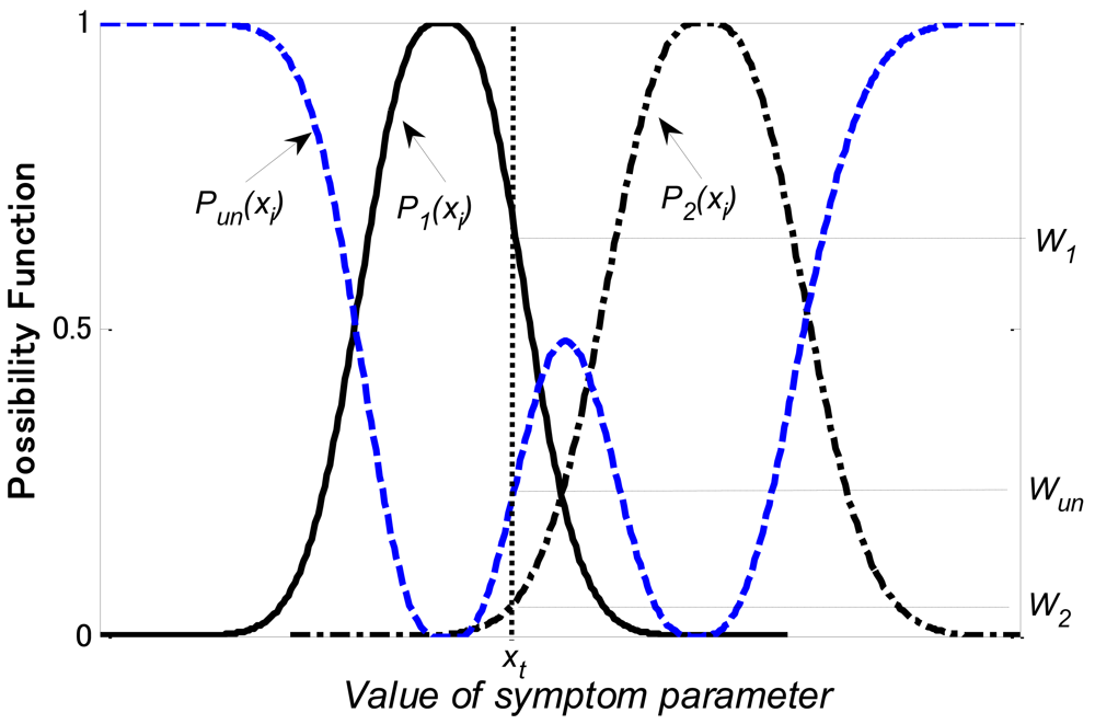 Sensors 12 05919f8 1024