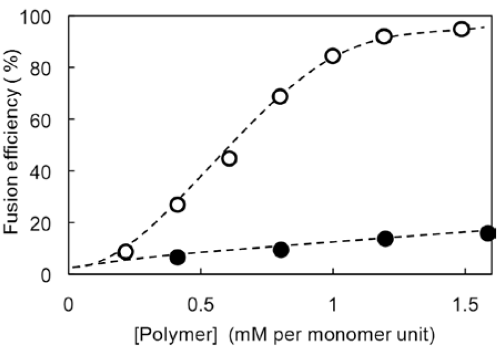 Sensors 12 05966f5 1024
