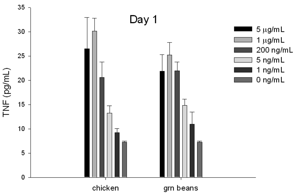 Sensors 12 05978f4 1024