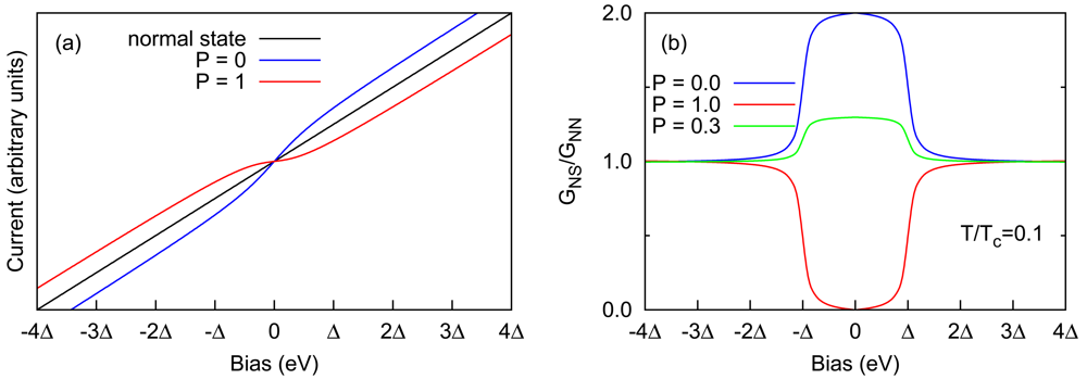 Sensors 12 06049f1 1024