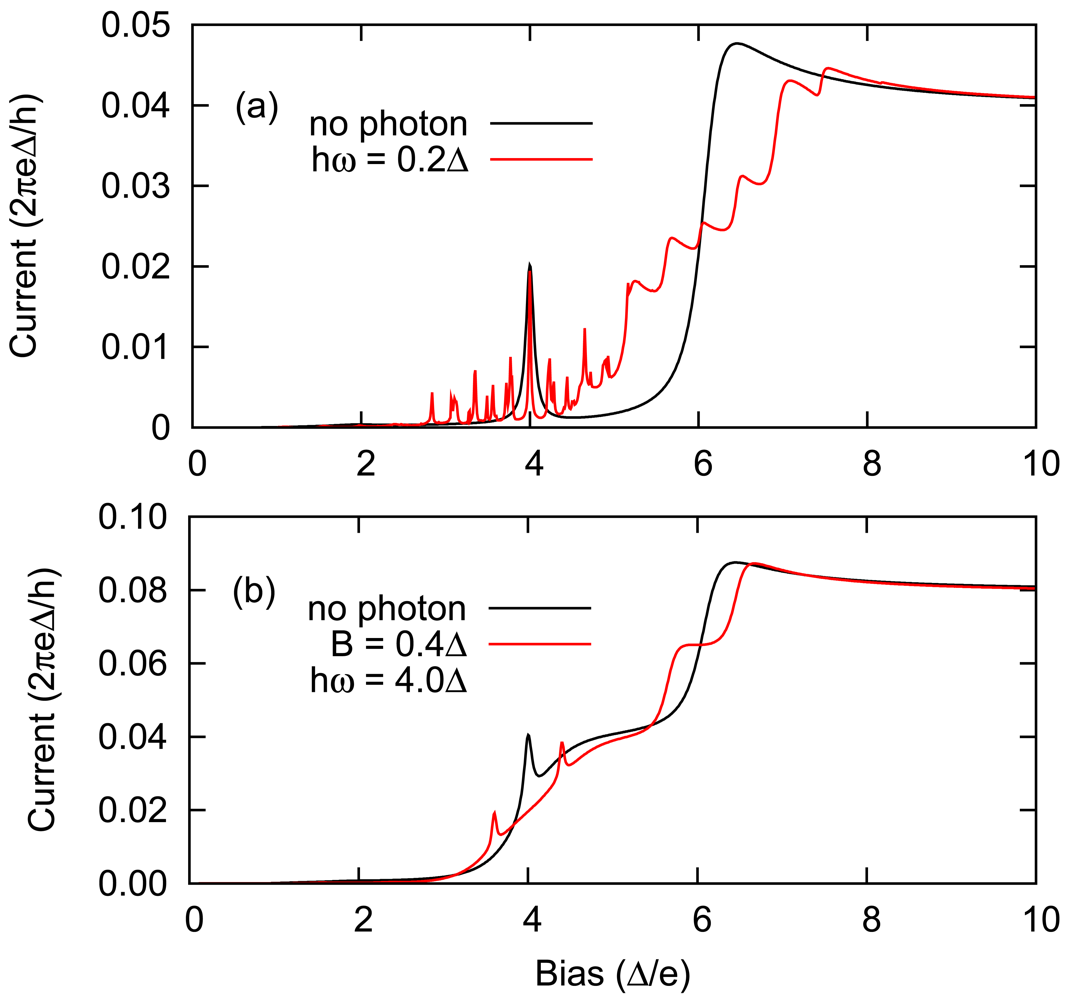 Sensors 12 06049f9 1024
