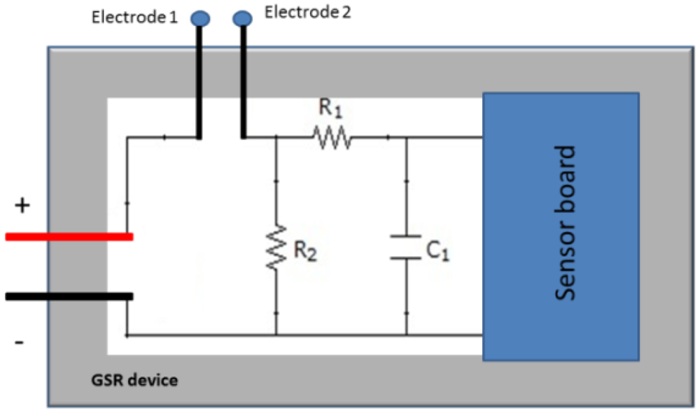 Sensors 12 06075f10 1024