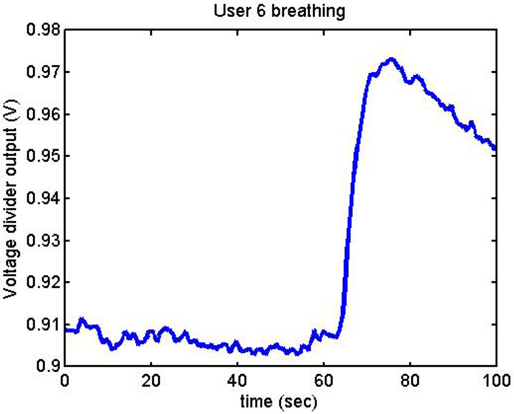 Sensors 12 06075f14 1024