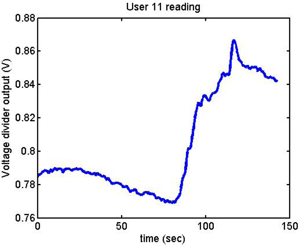 Sensors 12 06075f16 1024