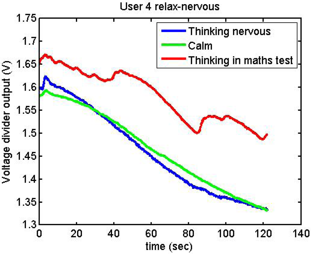 Sensors 12 06075f25 1024
